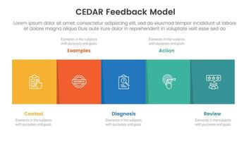 CEDAR feedback model infographic template banner with square box horizontal right direction with circle badge with 5 point list information for slide presentation vector
