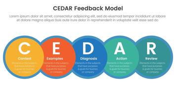 CEDAR feedback model infographic template banner with big circle venn blending and horizontal right direction with circle badge with 5 point list information for slide presentation vector