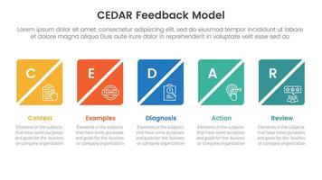 CEDAR feedback model infographic template banner with creative square box slice timeline horizontal with 5 point list information for slide presentation vector