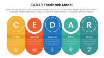 CEDAR feedback model infographic template banner with round rectangle with circle combination timeline with 5 point list information for slide presentation vector
