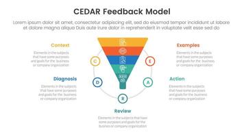 CEDAR feedback model infographic template banner with funnel shape on circle with 5 point list information for slide presentation vector