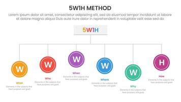 5W1H analysis infographic with circle on organizational structure with 6 step points for slide presentation vector