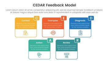 CEDAR feedback model infographic template banner with big box table outline header badge with circle badge with 5 point list information for slide presentation vector