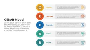 CEDAR feedback model infographic template banner with round circle rectangle stack vertical with 5 point list information for slide presentation vector