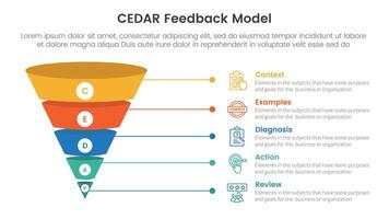 CEDAR feedback model infographic template banner with funnel 3d shadow dimension shape with 5 point list information for slide presentation vector