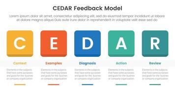 CEDAR feedback model infographic template banner with round square box header and table with circle badge with 5 point list information for slide presentation vector