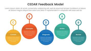 CEDAR feedback model infographic template banner with timeline big circle outline badge up and down with 5 point list information for slide presentation vector