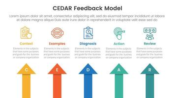 CEDAR feedback model infographic template banner with arrow shape top direction with 5 point list information for slide presentation vector