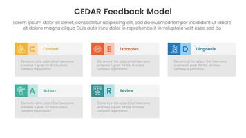 CEDAR feedback model infographic template banner with big box table information with circle badge with 5 point list information for slide presentation vector