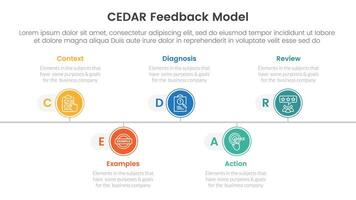 CEDAR feedback model infographic template banner with timeline circle point right direction with circle badge with 5 point list information for slide presentation vector
