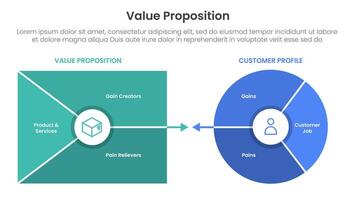 value proposition canvas diagram infographic template banner with clean and no icon style for slide presentation vector
