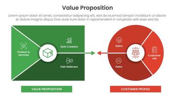 value proposition canvas diagram infographic template banner with flat style and modern design for slide presentation vector
