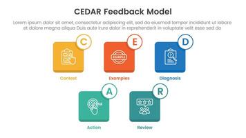 CEDAR feedback model infographic template banner with small square icon box outline badge with circle badge with 5 point list information for slide presentation vector