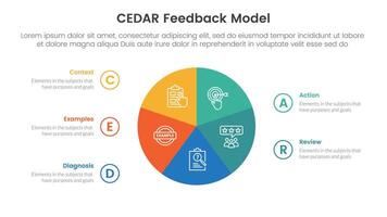 CEDAR feedback model infographic template banner with circle pie chart circular cycle with circle badge with 5 point list information for slide presentation vector
