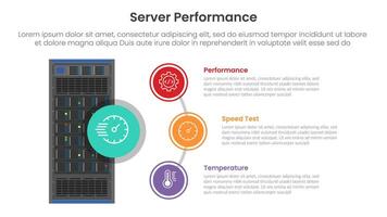 server technology infographic template banner with standing server and half circle line connection for server performance with 3 point list for slide presentation vector
