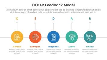 CEDAR feedback model infographic template banner with timeline circle right direction with 5 point list information for slide presentation vector