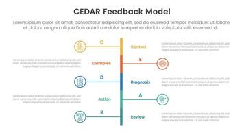 CEDAR feedback model infographic template banner with vertical timeline stype left and right with 5 point list information for slide presentation vector