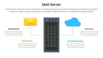 server technology infographic template banner with mail server concept with server and envelope cloud with 4 point list for slide presentation vector