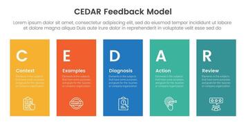 CEDAR feedback model infographic template banner with height rectangle shape balance with 5 point list information for slide presentation vector