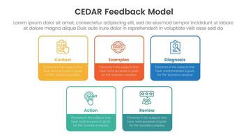 CEDAR feedback model infographic template banner with square rectangle box outline with circle badge with 5 point list information for slide presentation vector