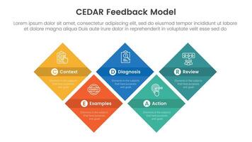 CEDAR feedback model infographic template banner with diamond shape structure up and down with circle badge with 5 point list information for slide presentation vector