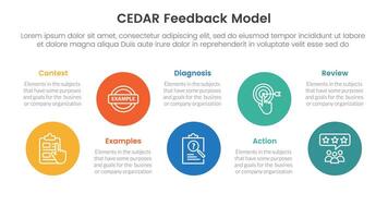 CEDAR feedback model infographic template banner with big circle timeline ups and down with 5 point list information for slide presentation vector