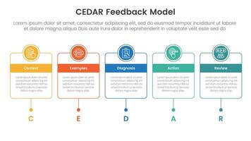 CEDAR feedback model infographic template banner with horizontal timeline with outline box and circle header badge with 5 point list information for slide presentation vector