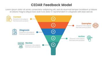 CEDAR feedback model infographic template banner with funnel pyramid shape with 5 point list information for slide presentation vector