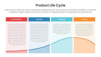 product life cycle diagram chart infographic template banner with table content box with line wave diagram with 4 point for slide presentation vector