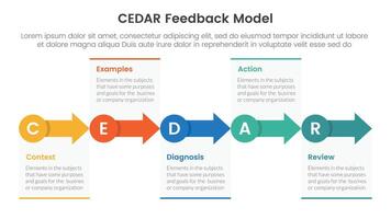 CEDAR feedback model infographic template banner with small circle and arrow right direction with circle badge with 5 point list information for slide presentation vector