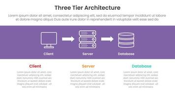 server technology infographic template banner with three tier architecture concept with client server and database with 3 point list for slide presentation vector