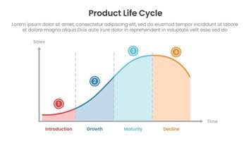 product life cycle diagram chart infographic template banner with diagram line block with circle on top with 4 point for slide presentation vector