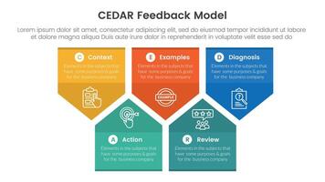 CEDAR feedback model infographic template banner with badge arrow box shape structure up and down with circle badge with 5 point list information for slide presentation vector