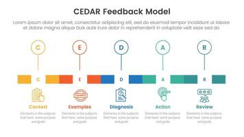 CEDAR feedback model infographic template banner with timeline rectangle box and outline circle point with 5 point list information for slide presentation vector