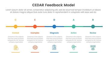 CEDAR feedback model infographic template banner with timeline small circle point horizontal with 5 point list information for slide presentation vector