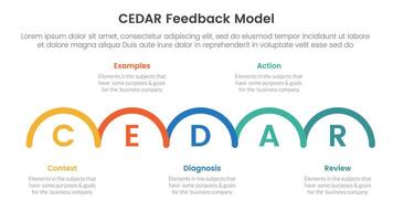 CEDAR feedback model infographic template banner with outline half circle horizontal right direction with 5 point list information for slide presentation vector