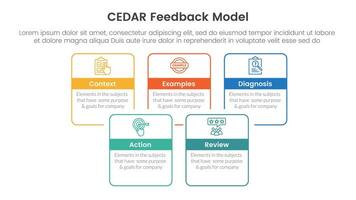 CEDAR feedback model infographic template banner with square rectangle box joined combine outline with circle badge with 5 point list information for slide presentation vector