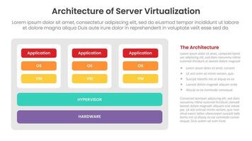 server technology infographic template banner with architecture of server virtualization with scheme model for slide presentation vector