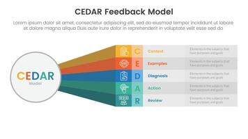 CEDAR feedback model infographic template banner with big circle and rainbow long rectangle shape with circle badge with 5 point list information for slide presentation vector