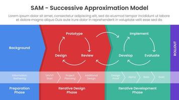 SAM Successive Approximation Model infographic template banner with diagram process structure arrow background shape for slide presentation vector