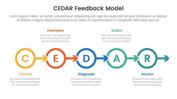 CEDAR feedback model infographic template banner with outline circle arrow right direction with 5 point list information for slide presentation vector