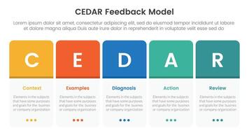 CEDAR feedback model infographic template banner with round box table on horizontal direction with circle badge with 5 point list information for slide presentation vector