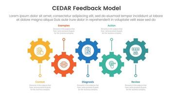 CEDAR feedback model infographic template banner with horizontal timeline with gear structure shape up and down with 5 point list information for slide presentation vector
