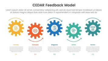 CEDAR feedback model infographic template banner with small gear horizontal timeline style up and down with 5 point list information for slide presentation vector