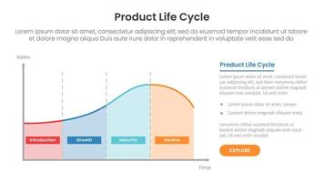 product life cycle diagram chart infographic template banner with line diagram on left with right text layout with 4 point for slide presentation vector