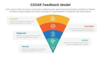CEDAR feedback model infographic template banner with funnel bending on center with 5 point list information for slide presentation vector