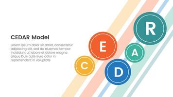 CEDAR feedback model infographic template banner with small circle spreading for background main page with circle badge with 5 point list information for slide presentation vector