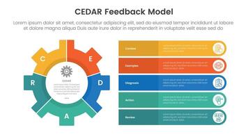 CEDAR feedback model infographic template banner with big gear and round rectangle stack information with 5 point list information for slide presentation vector