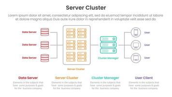 server technology infographic template banner with server cluster architecture concept with outline icon connection for slide presentation vector