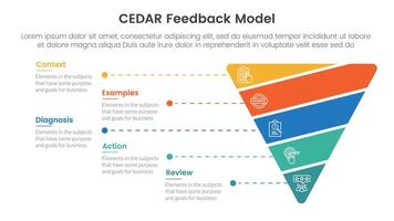 CEDAR feedback model infographic template banner with funnel cutted or sliced shape with 5 point list information for slide presentation vector